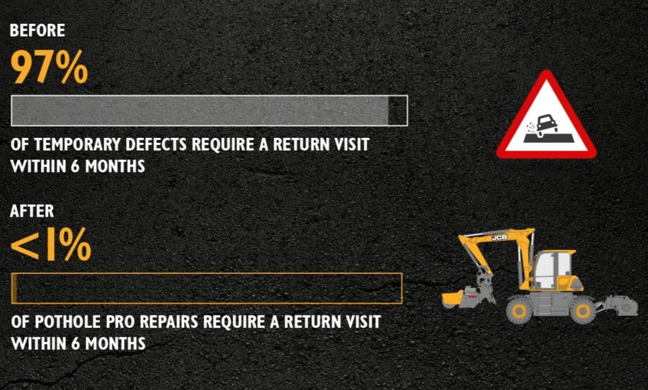 Pothole Pro infographic WEB USE ONLY